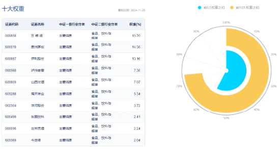 吃喝板块盘中猛拉，食品ETF（515710）上探1.44%，“茅五泸汾洋”齐涨！机构：食饮行业有望迎来景气拐点-第4张图片-特色小吃