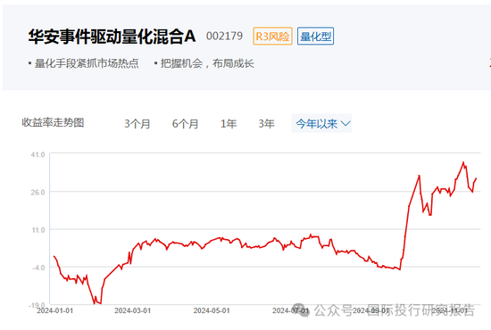 华安基金基金经理张序操作之迷：二个产品一个赚31%、一个亏12%涉嫌违反“以人为本，诚信守正”价值观-第4张图片-特色小吃