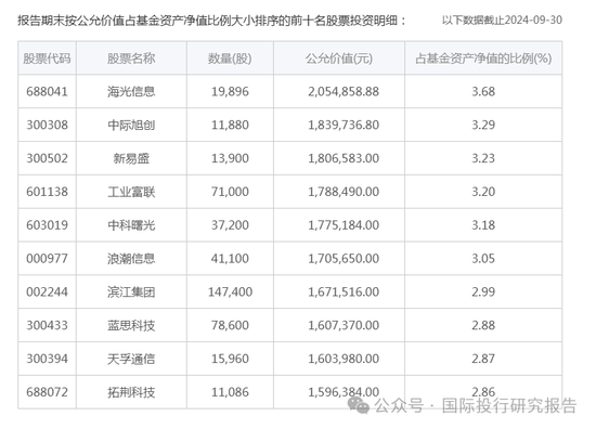 华安基金基金经理张序操作之迷：二个产品一个赚31%、一个亏12%涉嫌违反“以人为本，诚信守正”价值观-第5张图片-特色小吃