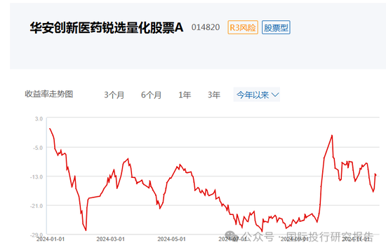 华安基金基金经理张序操作之迷：二个产品一个赚31%、一个亏12%涉嫌违反“以人为本，诚信守正”价值观-第7张图片-特色小吃