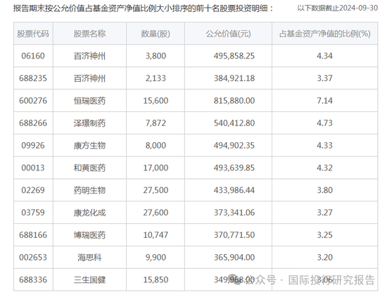 华安基金基金经理张序操作之迷：二个产品一个赚31%、一个亏12%涉嫌违反“以人为本，诚信守正”价值观-第8张图片-特色小吃