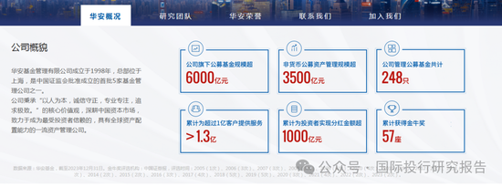 华安基金基金经理张序操作之迷：二个产品一个赚31%、一个亏12%涉嫌违反“以人为本，诚信守正”价值观-第10张图片-特色小吃