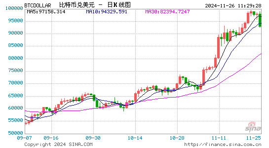 特朗普加密钱包持仓价值达708万美元，24小时增长约177万美元-第1张图片-特色小吃