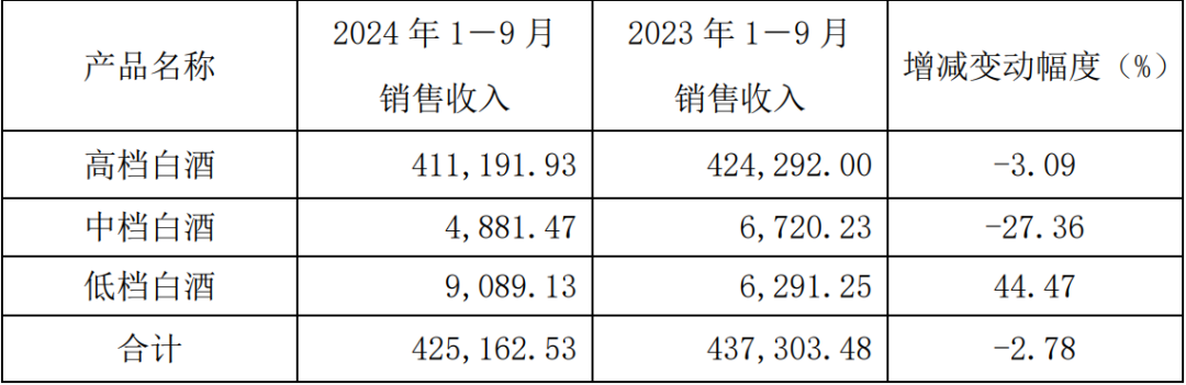 起底口子窖，为何在“掉队”的路上越走越远-第2张图片-特色小吃