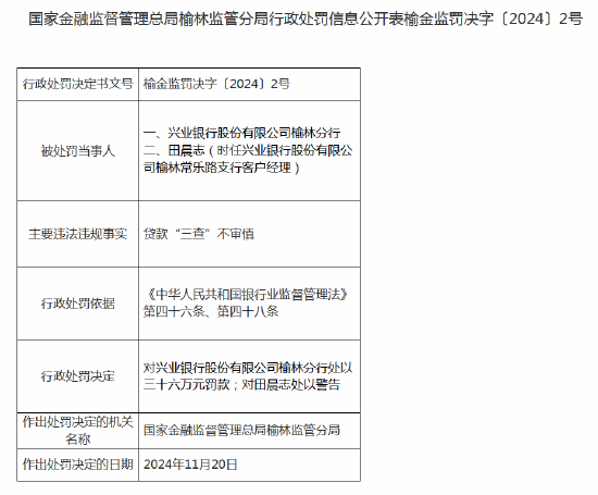 兴业银行榆林分行被罚36万元：因贷款“三查”不审慎-第1张图片-特色小吃