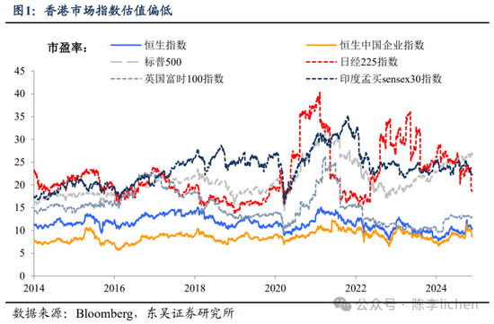 东吴证券：香港市场迎来第二投资时点-第1张图片-特色小吃