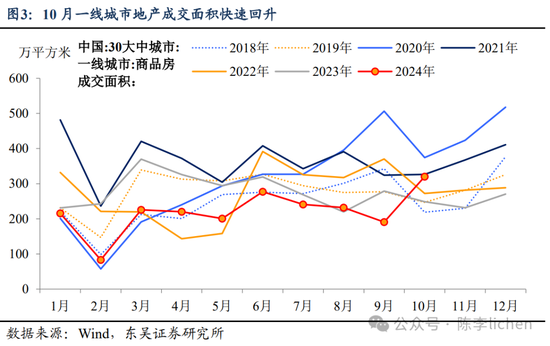 东吴证券：香港市场迎来第二投资时点-第3张图片-特色小吃