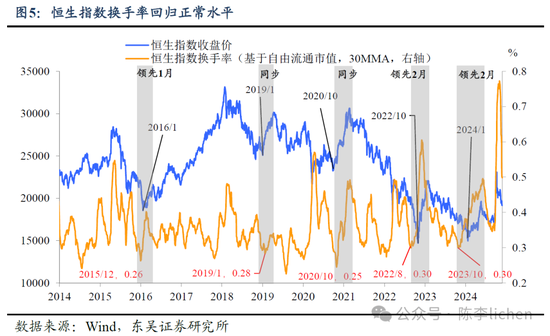 东吴证券：香港市场迎来第二投资时点-第5张图片-特色小吃