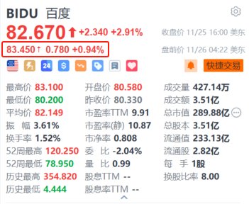 百度盘前涨近1% 萝卜快跑将在香港展开道路测试-第1张图片-特色小吃