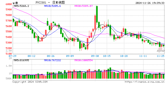 PVC 反转难度较大-第2张图片-特色小吃