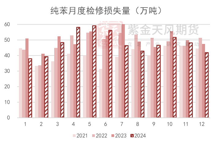 苯乙烯：等待驱动-第4张图片-特色小吃