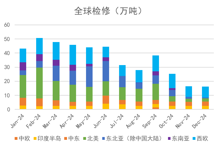 苯乙烯：等待驱动-第9张图片-特色小吃