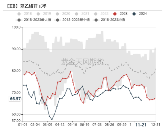 苯乙烯：等待驱动-第13张图片-特色小吃