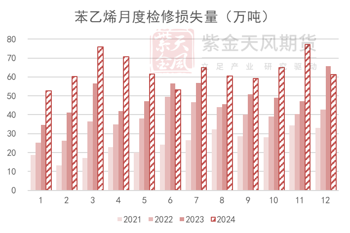 苯乙烯：等待驱动-第14张图片-特色小吃