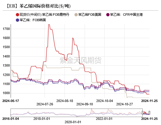 苯乙烯：等待驱动-第17张图片-特色小吃