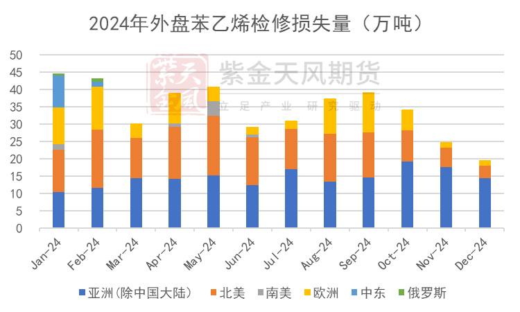 苯乙烯：等待驱动-第18张图片-特色小吃