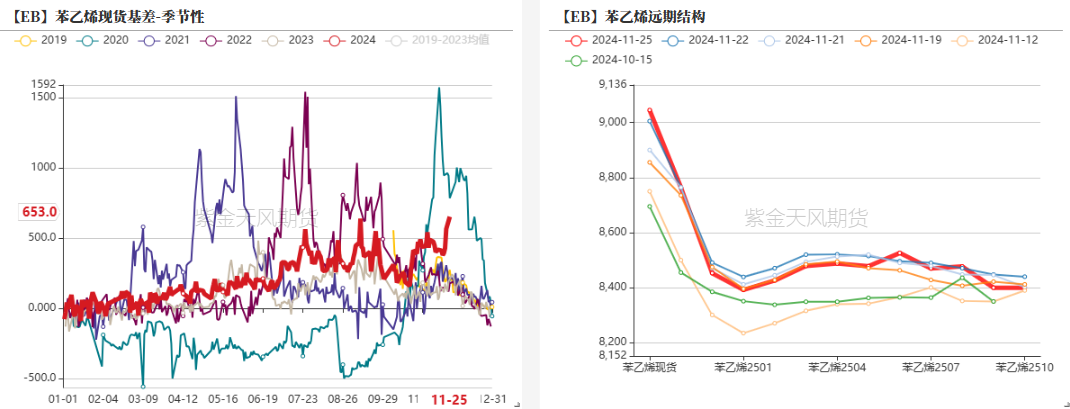 苯乙烯：等待驱动-第21张图片-特色小吃