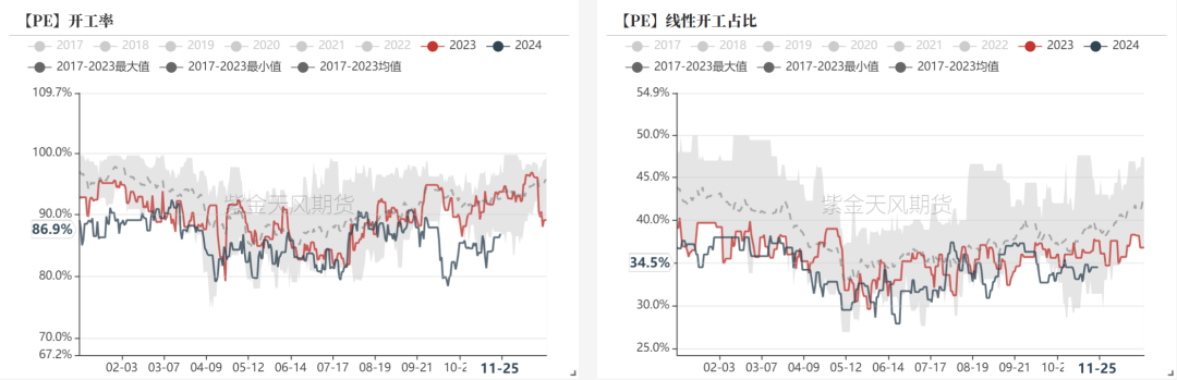 聚烯烃：检修逐渐重启-第3张图片-特色小吃