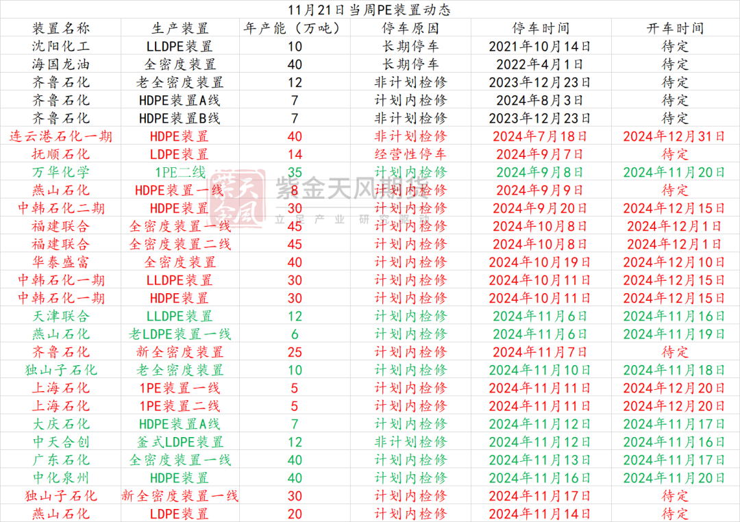 聚烯烃：检修逐渐重启-第8张图片-特色小吃