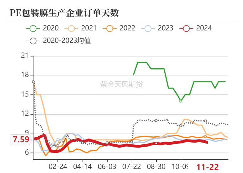 聚烯烃：检修逐渐重启-第11张图片-特色小吃