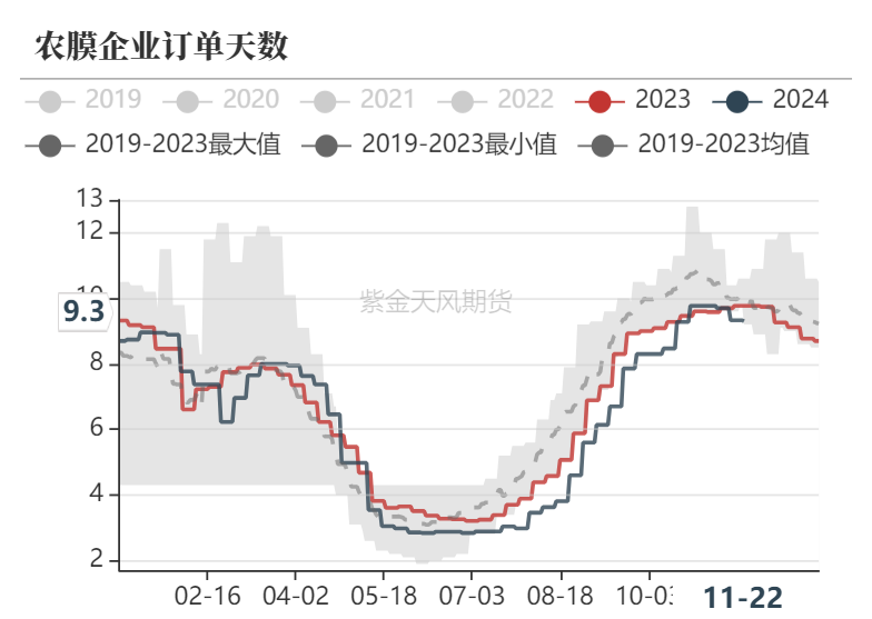 聚烯烃：检修逐渐重启-第12张图片-特色小吃