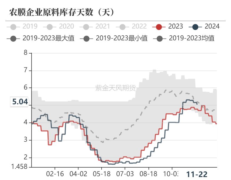 聚烯烃：检修逐渐重启-第13张图片-特色小吃