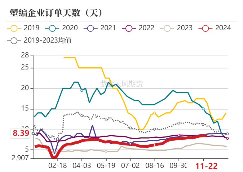 聚烯烃：检修逐渐重启-第15张图片-特色小吃