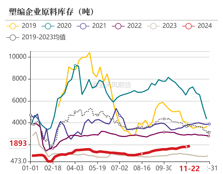 聚烯烃：检修逐渐重启-第16张图片-特色小吃