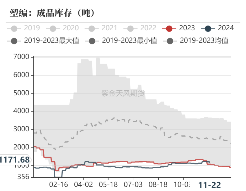 聚烯烃：检修逐渐重启-第17张图片-特色小吃