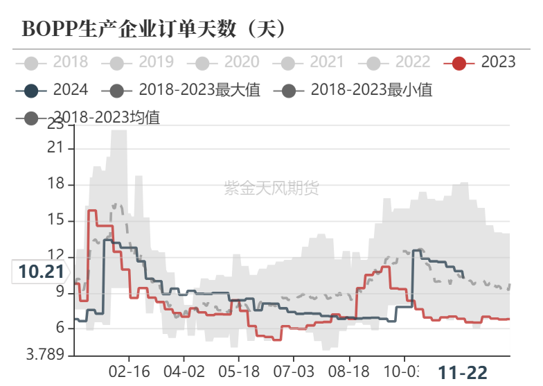 聚烯烃：检修逐渐重启-第18张图片-特色小吃