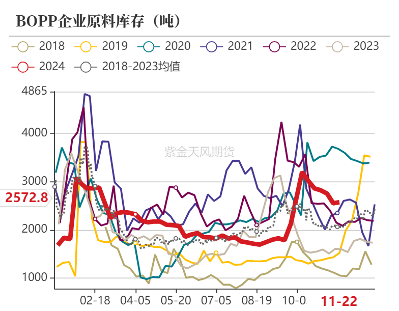 聚烯烃：检修逐渐重启-第19张图片-特色小吃