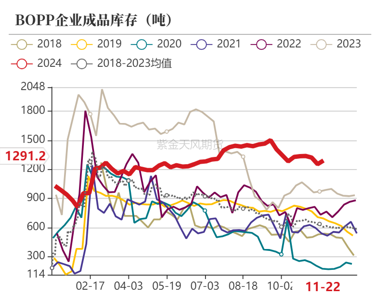 聚烯烃：检修逐渐重启-第20张图片-特色小吃