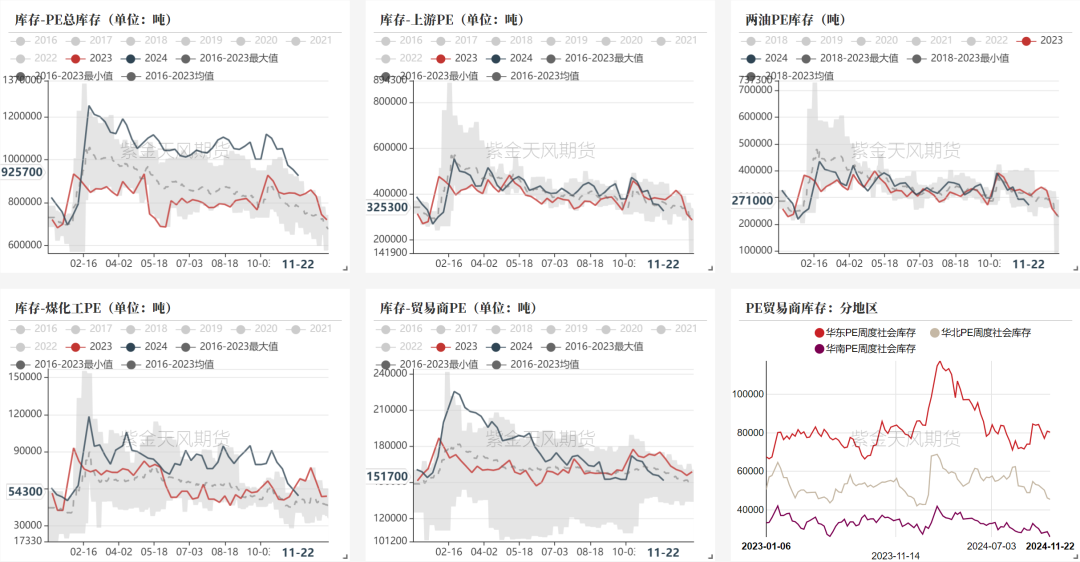 聚烯烃：检修逐渐重启-第21张图片-特色小吃