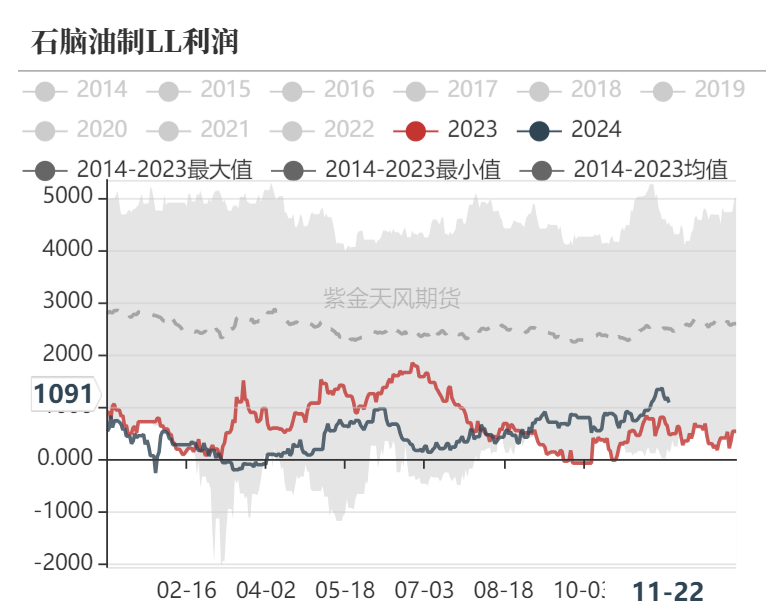 聚烯烃：检修逐渐重启-第23张图片-特色小吃