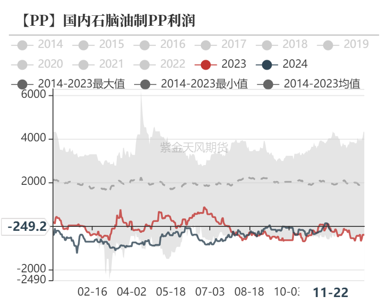 聚烯烃：检修逐渐重启-第24张图片-特色小吃