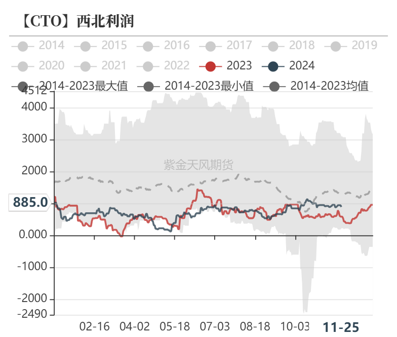 聚烯烃：检修逐渐重启-第25张图片-特色小吃