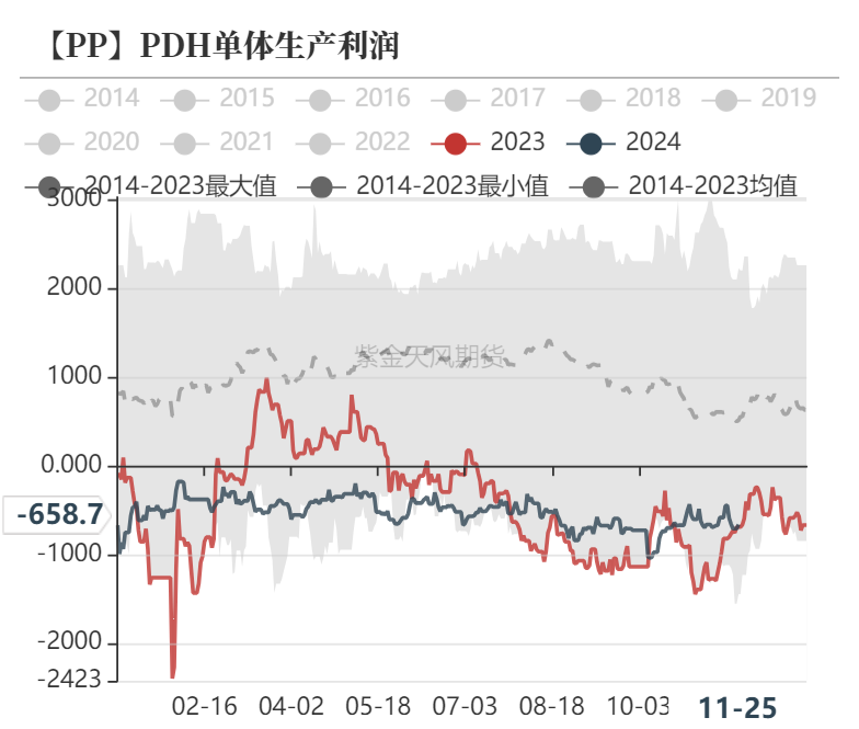 聚烯烃：检修逐渐重启-第26张图片-特色小吃