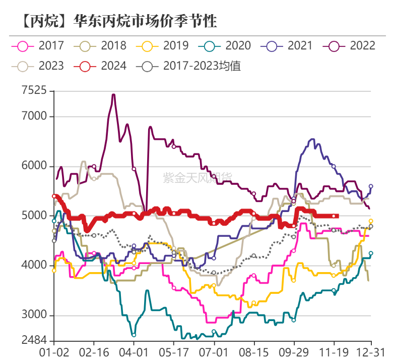 聚烯烃：检修逐渐重启-第28张图片-特色小吃