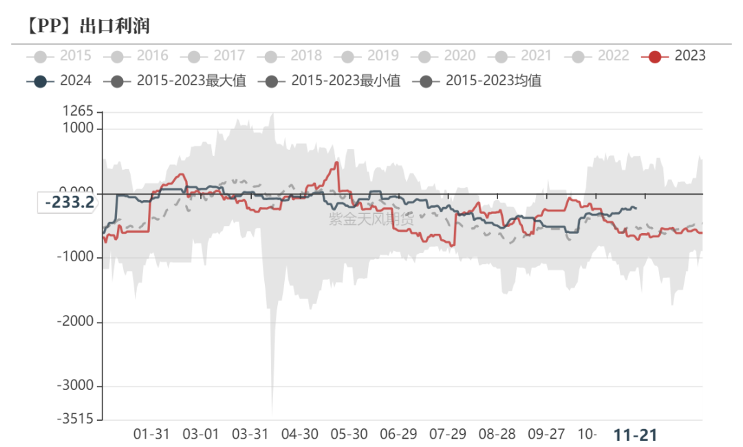 聚烯烃：检修逐渐重启-第31张图片-特色小吃