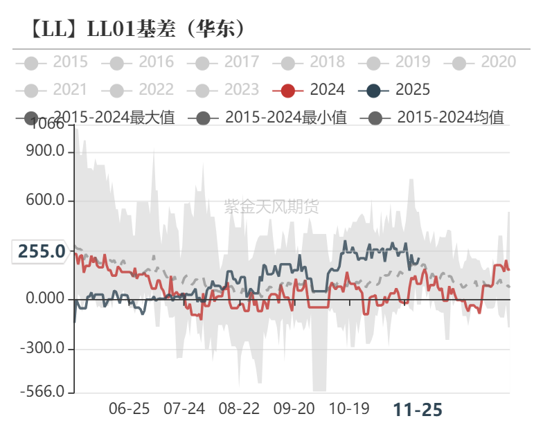 聚烯烃：检修逐渐重启-第32张图片-特色小吃