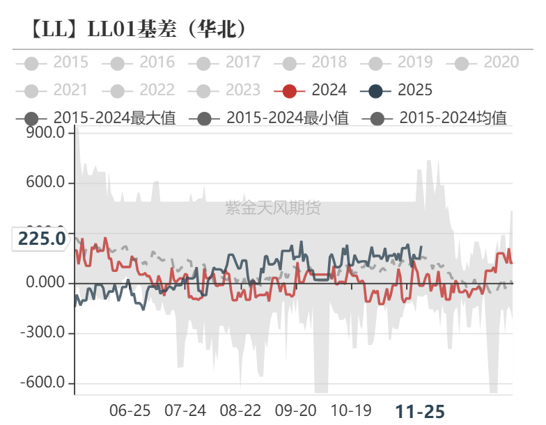 聚烯烃：检修逐渐重启-第33张图片-特色小吃