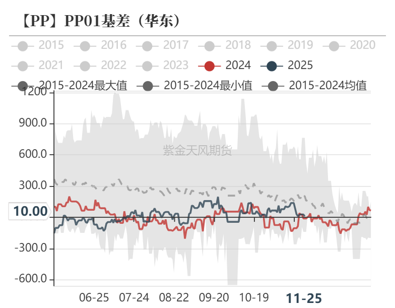 聚烯烃：检修逐渐重启-第34张图片-特色小吃