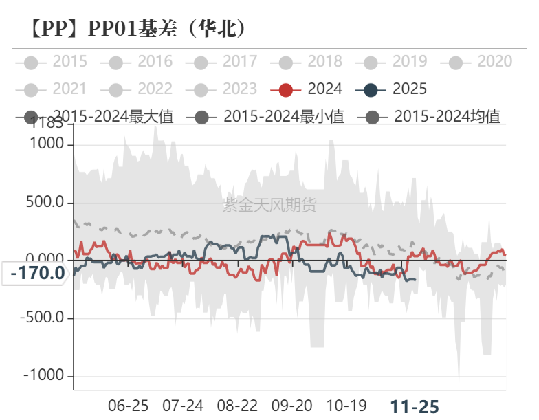 聚烯烃：检修逐渐重启-第35张图片-特色小吃