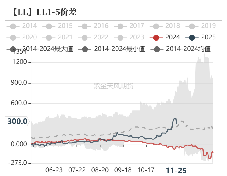 聚烯烃：检修逐渐重启-第36张图片-特色小吃