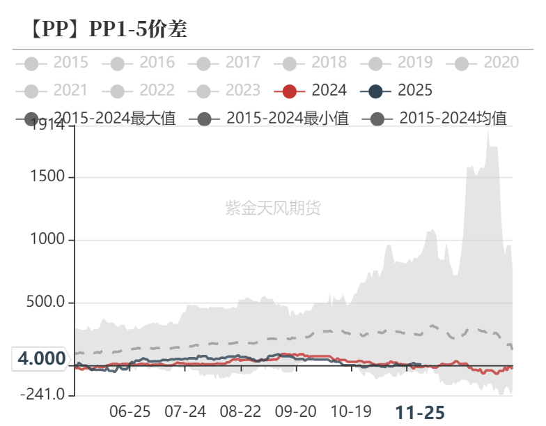 聚烯烃：检修逐渐重启-第37张图片-特色小吃