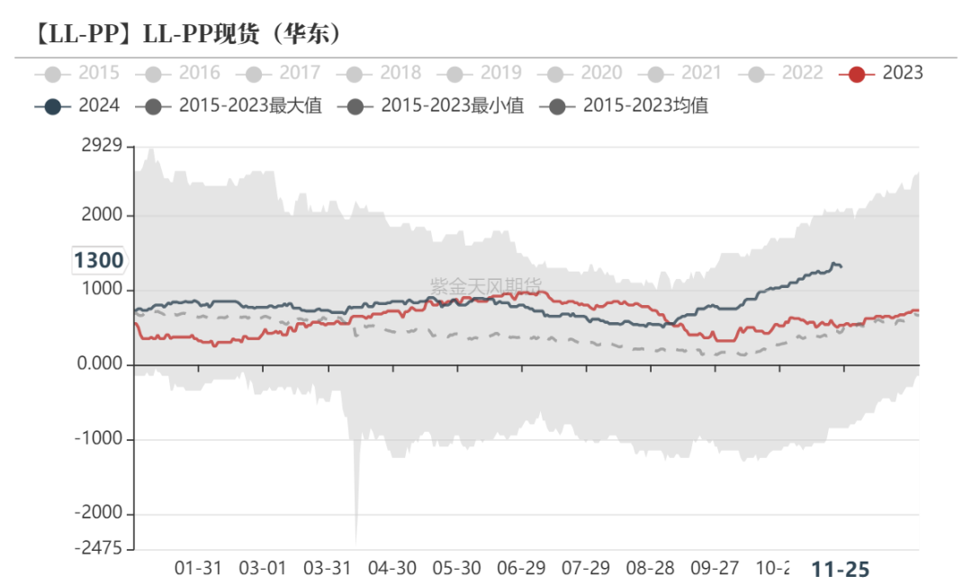 聚烯烃：检修逐渐重启-第38张图片-特色小吃