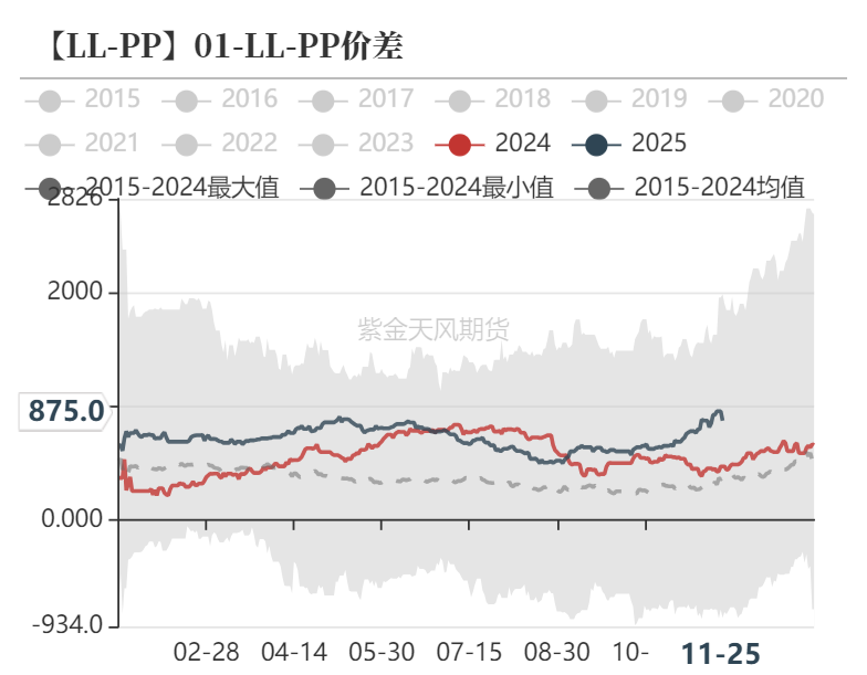 聚烯烃：检修逐渐重启-第39张图片-特色小吃