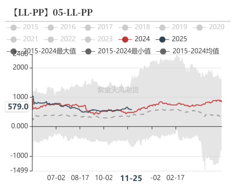 聚烯烃：检修逐渐重启-第40张图片-特色小吃