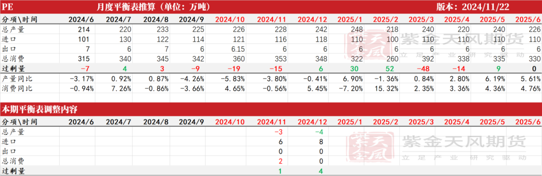 聚烯烃：检修逐渐重启-第43张图片-特色小吃