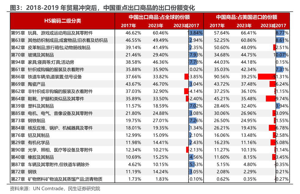 民生证券：关税“第一枪”的宏观剧本-第4张图片-特色小吃